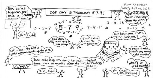 Odd Day cartoon from the Odd Day site