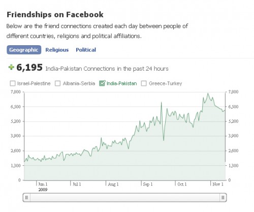 facebookpeace